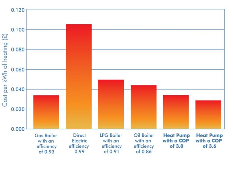 pool heat pump power consumption